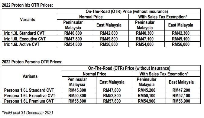 2022 harga proton iriz Daftar Harga