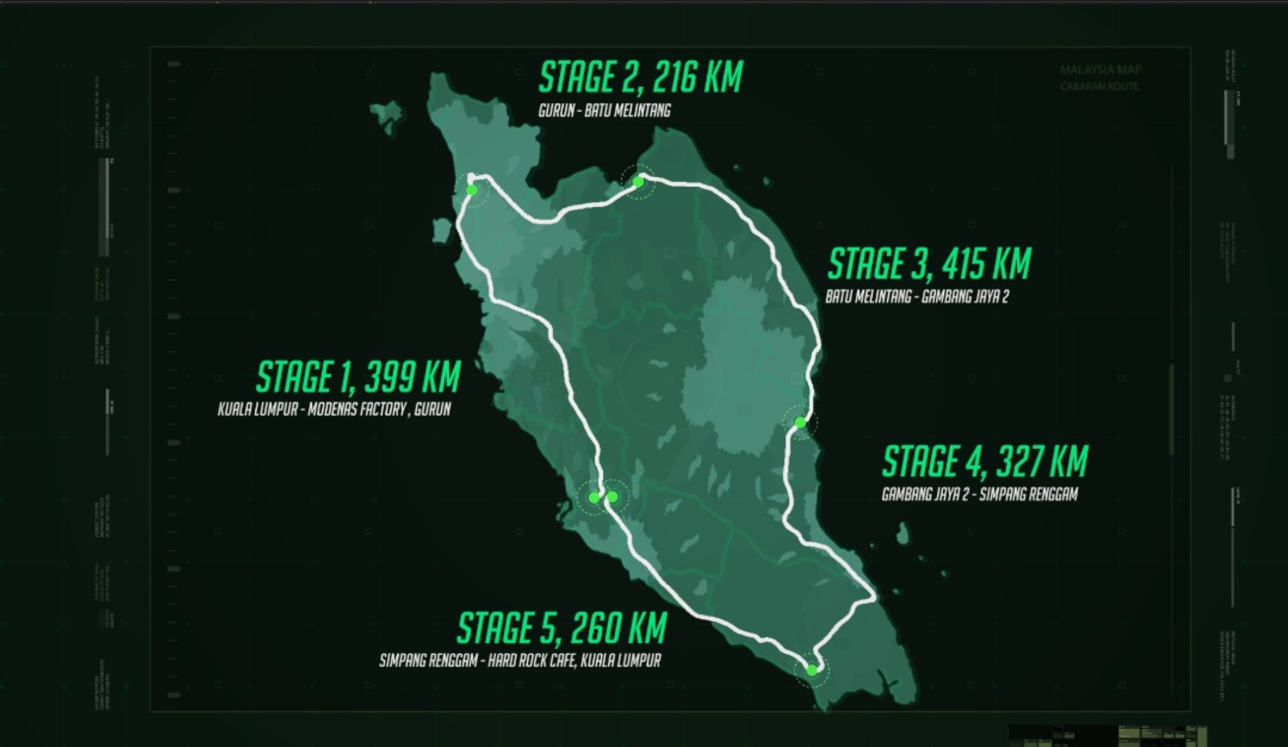 Modenas Dominar D400 1600km challenge