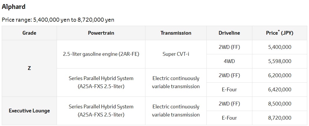 Alphard variants