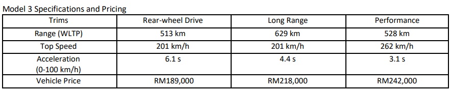 Tesla Model 3 Performance