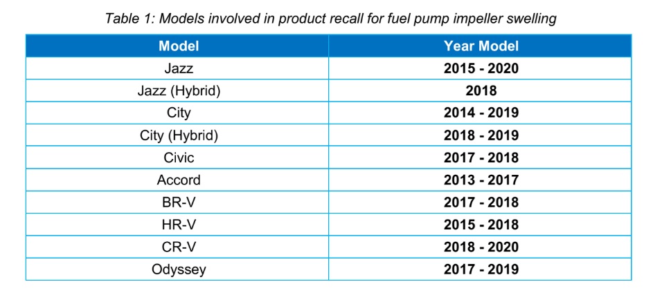 Honda Recall