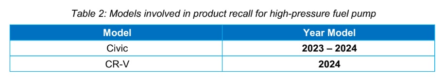 Honda Recall