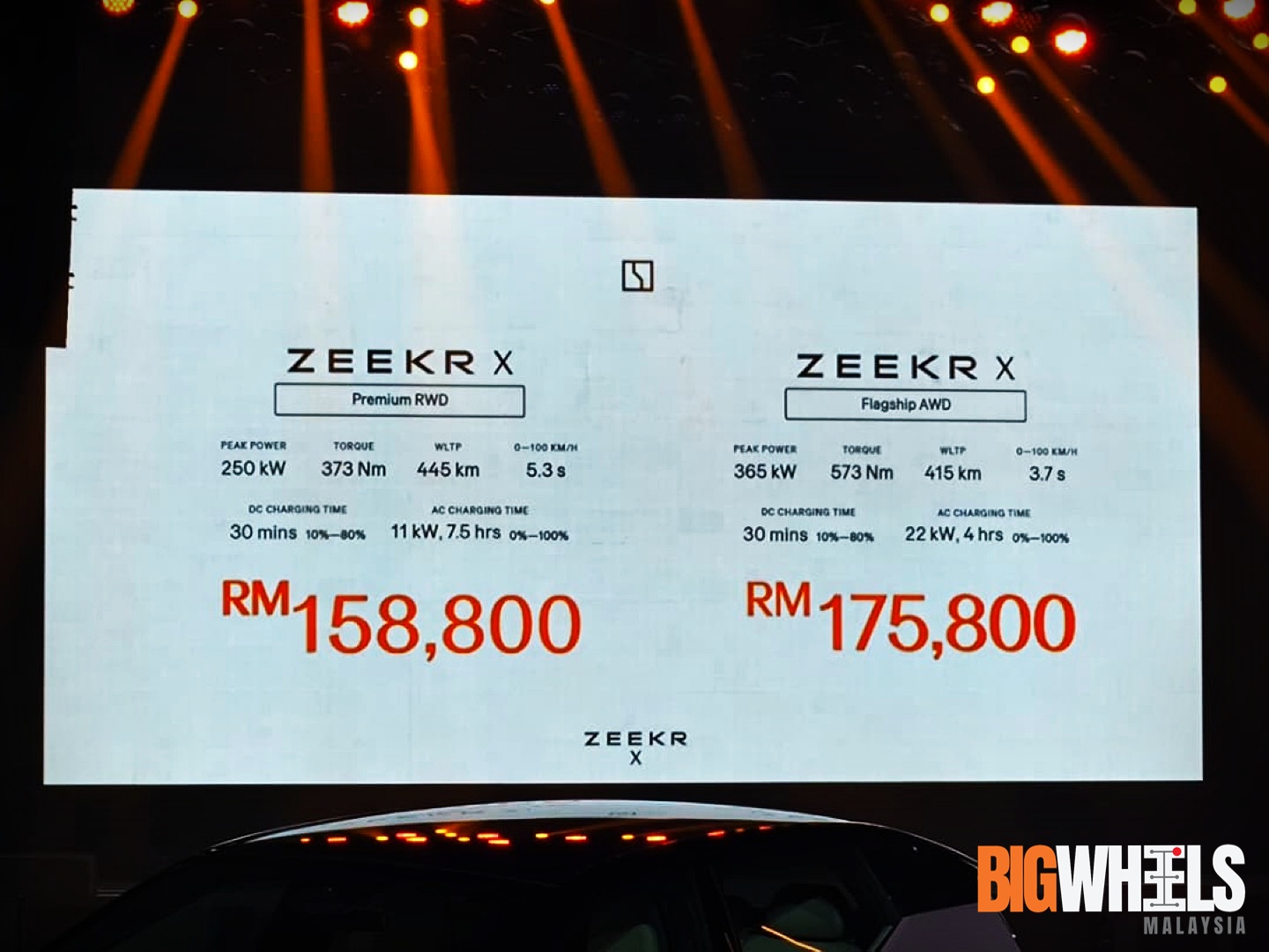 Zeekr X